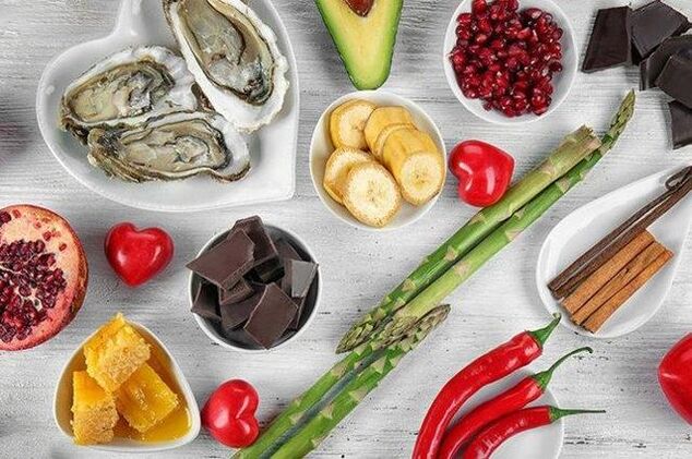 Lëscht vun de Produkter fir Potenz